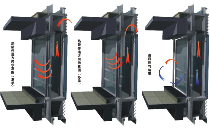 1-2110041009192G ºôÎüʽ²£Á§Ä»Ç½£¨Ë«²ã¶¯ÄܽÚÄÜĻǽ£©